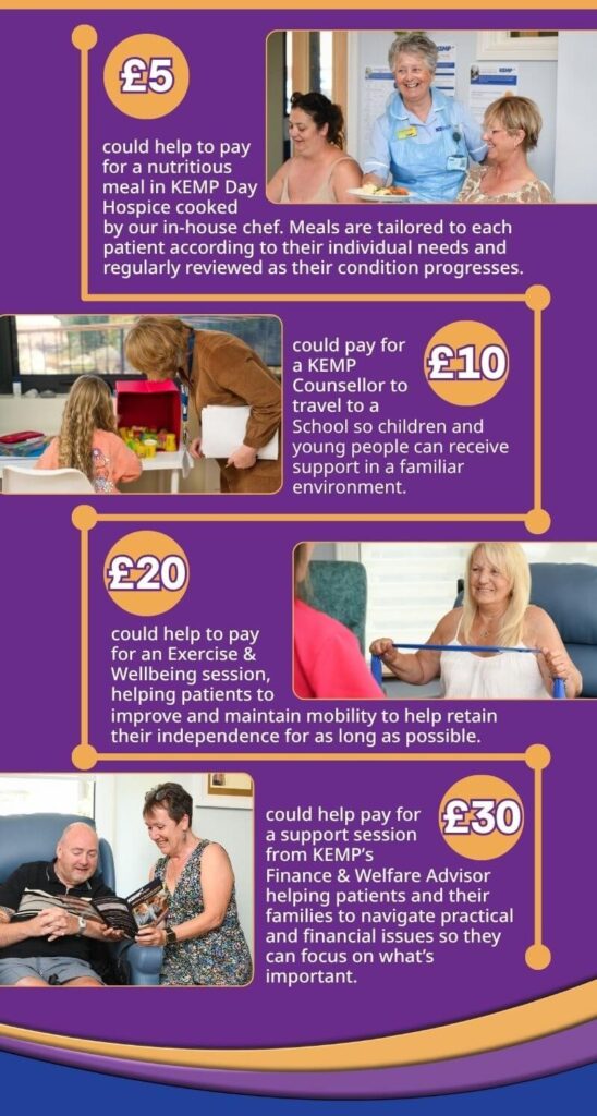 infographic showing £5, £10, £20, £30 price points with a purple background