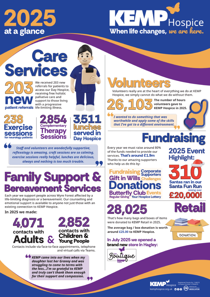 collection of images and text showing kemp hospice impact in 2025